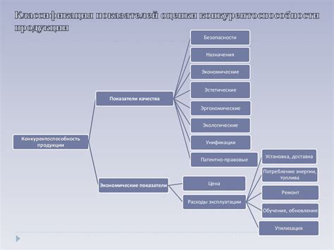 Преимущества получения информации от ФЗЧС