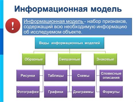 Преимущества применения информационной модели
