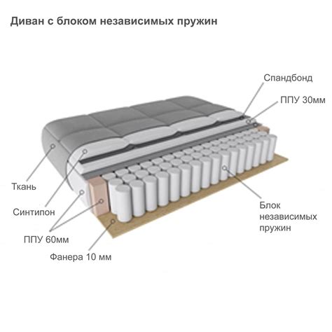 Преимущества пружинных диванов