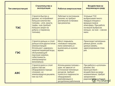 Преимущества различных типов антиобледенительных компонентов