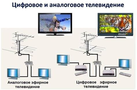 Преимущества спутникового телевидения перед кабельным