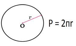 Преимущества удобного инструмента для расчета периметра круга с использованием его диаметра