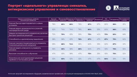 Преимущества хард скиллов в разрешении конкретных задач