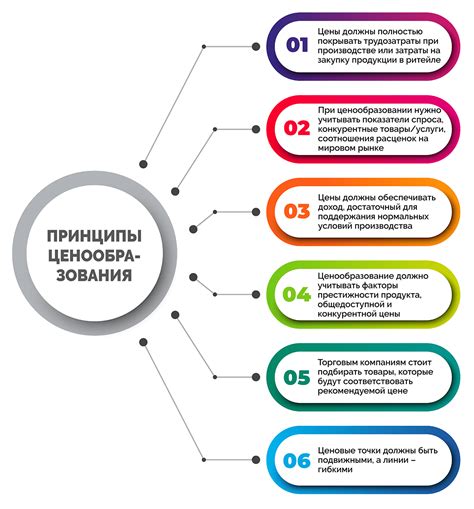 Преобразование стратегии ценообразования и эволюция социальных взаимоотношений