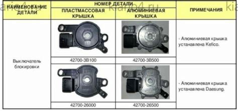 Преодоление механизма блокировки зажигания