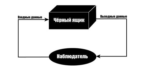 Преодоление проблемы несанкционированного автоответчика