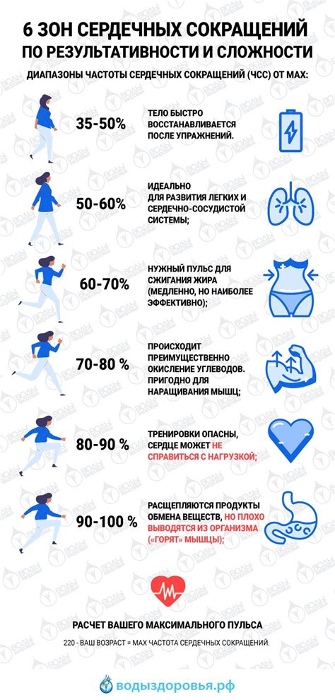 Приближение физической активности с возрастом