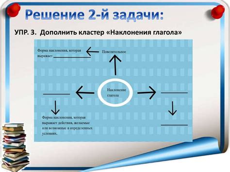 Привлечение внимания с помощью визуальных элементов