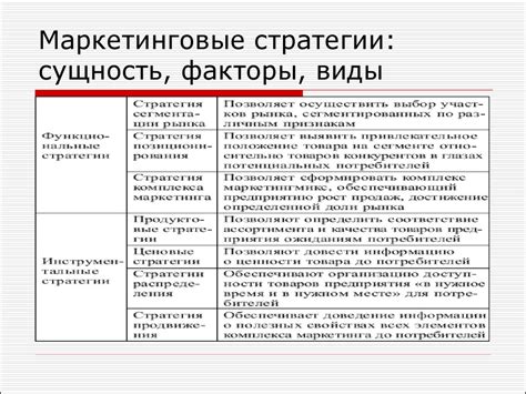 Привлечение новых пользователей: эффективные маркетинговые стратегии