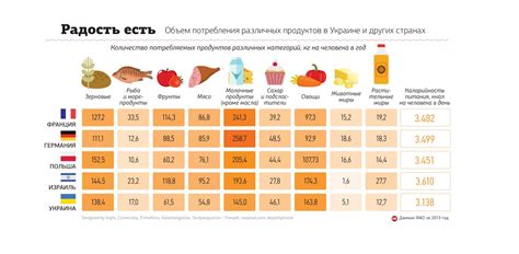 Привычка потребления других продуктов