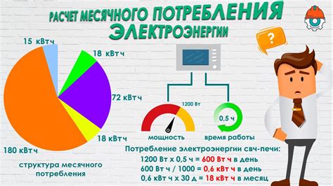 Признаки, указывающие на потенциальные нарушения в расходе электроэнергии в жилом комплексе