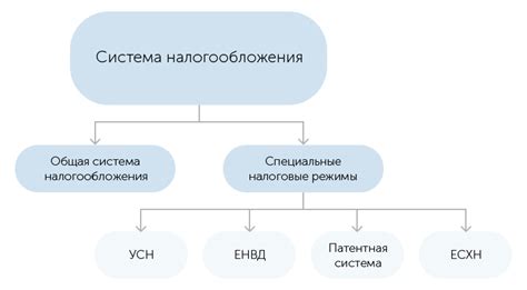 Признаки использования упрощенной системы налогообложения в организации