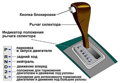 Признаки и способы определения состояния узла передачи автоматической коробки передач