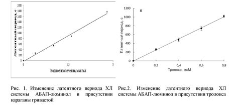 Признаки низкой активности водного обитателя