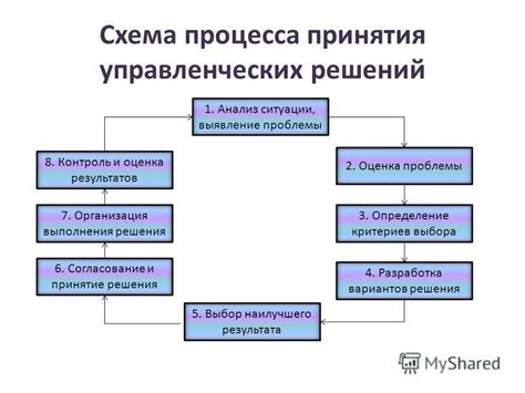 Признание и принятие результата