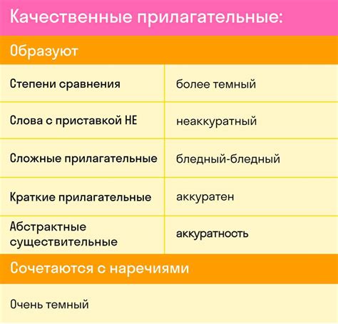 Прилагательное: основные характеристики и область использования