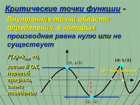 Применение "Улучшенных функций межбуквенного интервала"