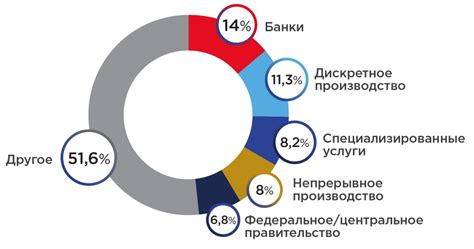 Применение Гло кода в различных сферах