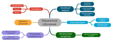 Применение алгоритмов машинного обучения для повышения качества поисковой системы