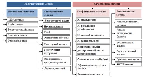 Применение анализа МПИ в финансовом секторе