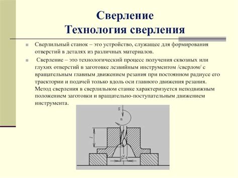 Применение верной методики сверления