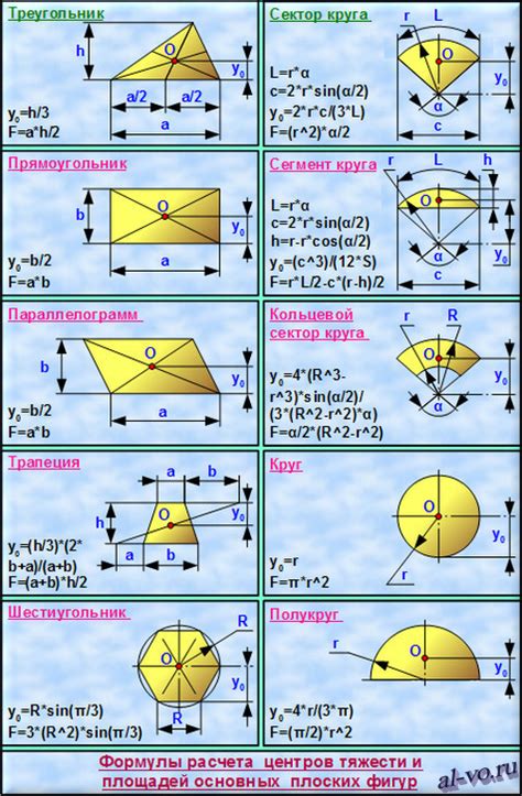 Применение геометрических методов для определения положения центра круга