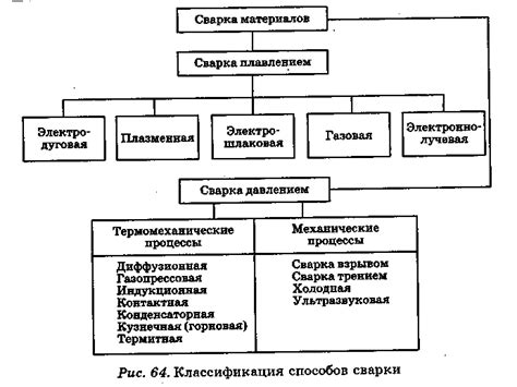 Применение инновационного подхода в различных отраслях