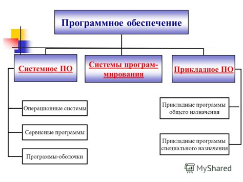 Применение и проверка патча: важный этап в обновлении программного обеспечения