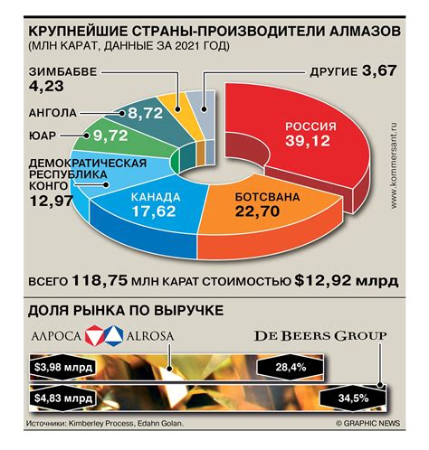 Применение и спрос на рынке алмазов из угля