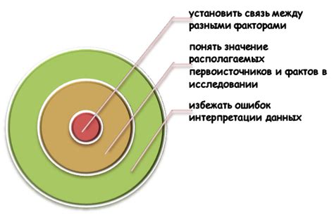 Применение контекстуального анализа для расшифровки непонятных символов