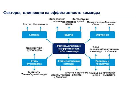 Применение конфигурационных параметров и оценка их эффективности