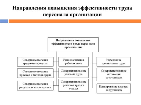 Применение материалов усиленной прочности для повышения эффективности системы управления потоком