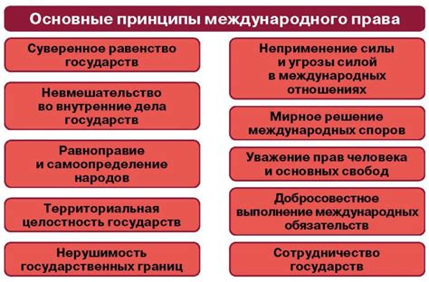 Применение международных налоговых соглашений: основные принципы и преимущества