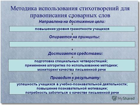 Применение методики активного использования новых слов