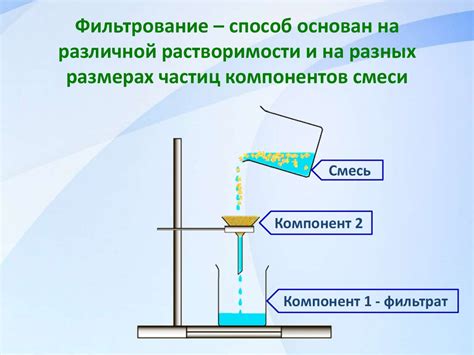 Применение обратной осмотической фильтрации для разделения алкогольных смесей