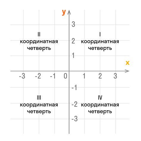 Применение системы координат для определения положения центра окружности с известным диаметром