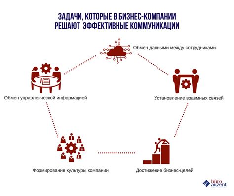 Применение современных технологий при выполнении внешних запросов в Организации Финансовых Услуг