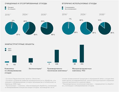 Применение современных управленческих методов для эффективной работы с отходами: роли и преимущества