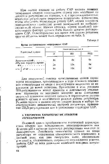 Применение соответствующих настроек