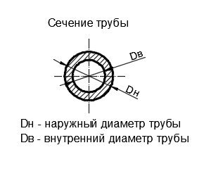 Применение термического воздействия для расширения поперечного сечения трубы