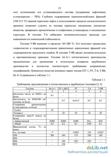 Применение химической взаимодействия между антиоксидантом и топливом в индустрии