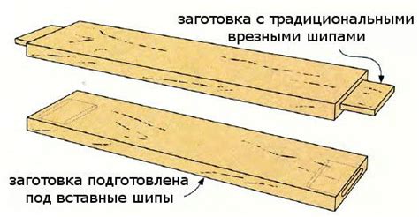 Применение шипов и пазов для сращивания элементов конструкции