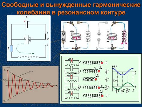 Применение электромагнитного поля для восстановления магнитоактивности