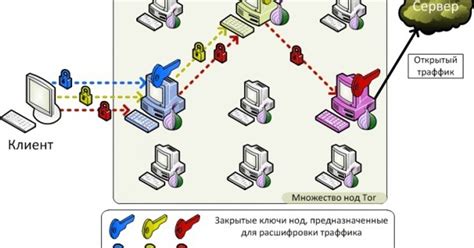 Применение DNS-серверов для блокировки рекламных материалов