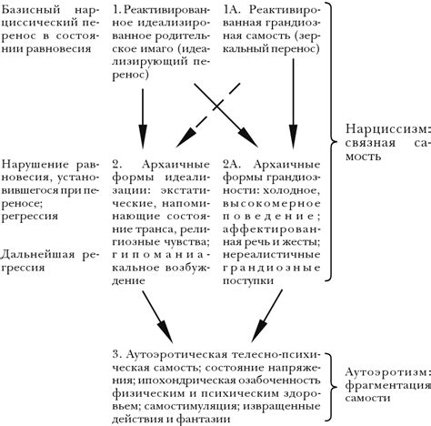 Примените систематический подход