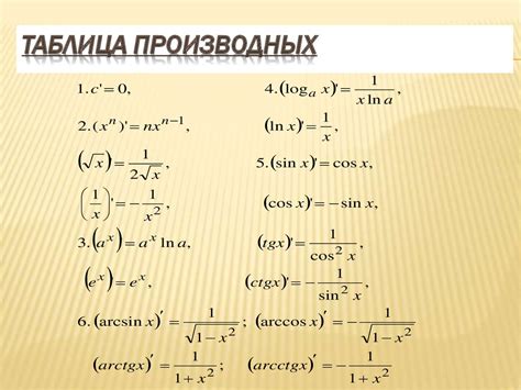 Примеры вычисления производной