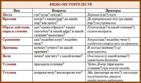 Примеры выявления «главных героев» и действий в предложении