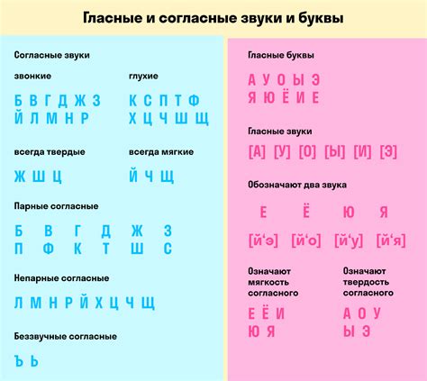 Примеры звуков с высокой гласностью в русском языке