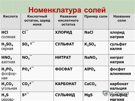 Примеры из повседневной жизни, где кислотные остатки играют важную роль