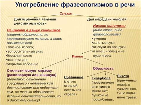 Примеры использования в различных контекстах и смыслах